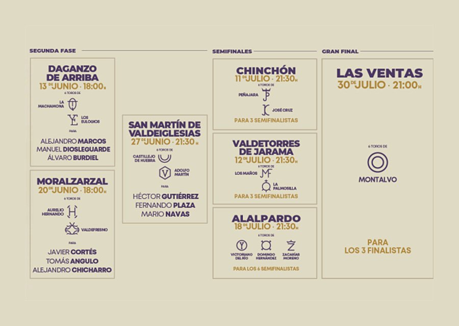 Copa Chenel 2026 : Carteles de la segunda fase