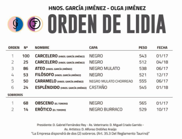 Sevilla 05 05 2022 1