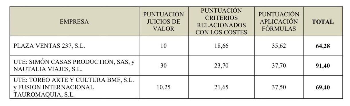 puntos ventas